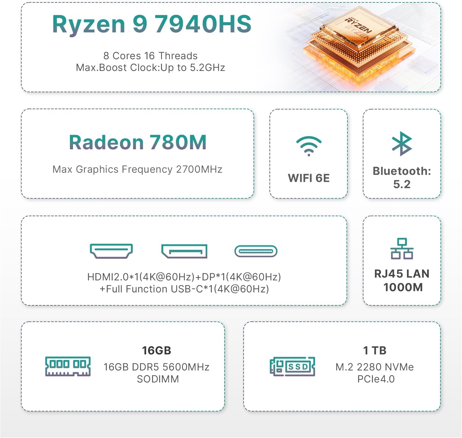 Detalle de BOSGAME P3PRO Gaming Mini PC Ryzen 9 7940HS (8C/16T, 5.2GHz) Review