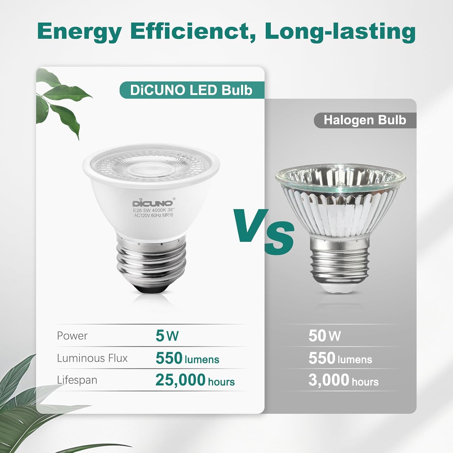 Thumbnail 3 de DiCUNO MR16 E26 Dimmable LED Bulbs, 4000K, 550 lm, 6-Pack