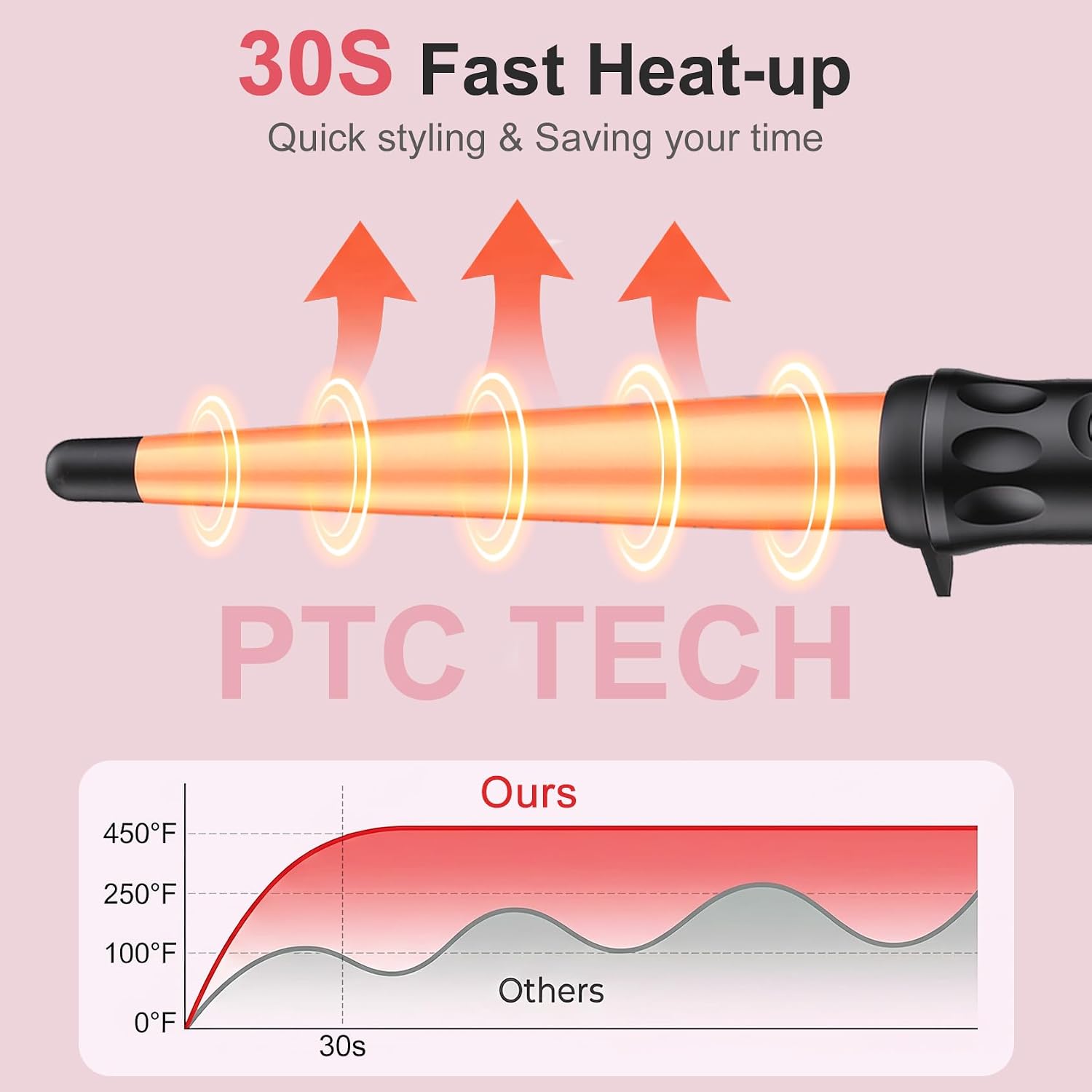 Thumbnail 5 de Hair Curler Wand 13–25mm Ceramic