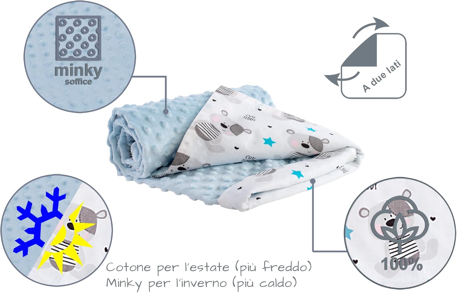 Thumbnail 4 de Medi Partners Coperta Neonato 75x100cm