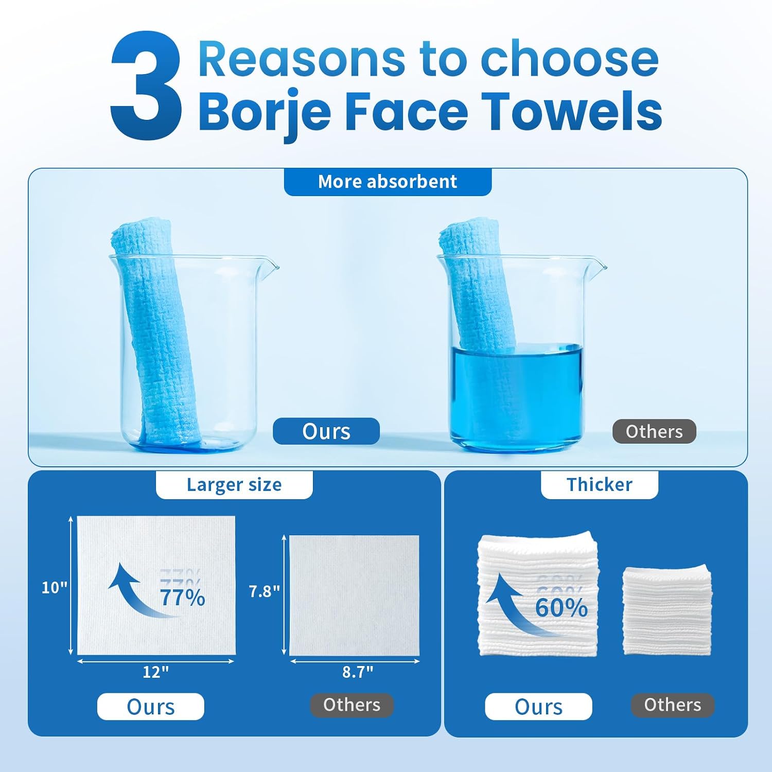 Thumbnail 1 de Borje Face Towels XL, 10 x 12 in