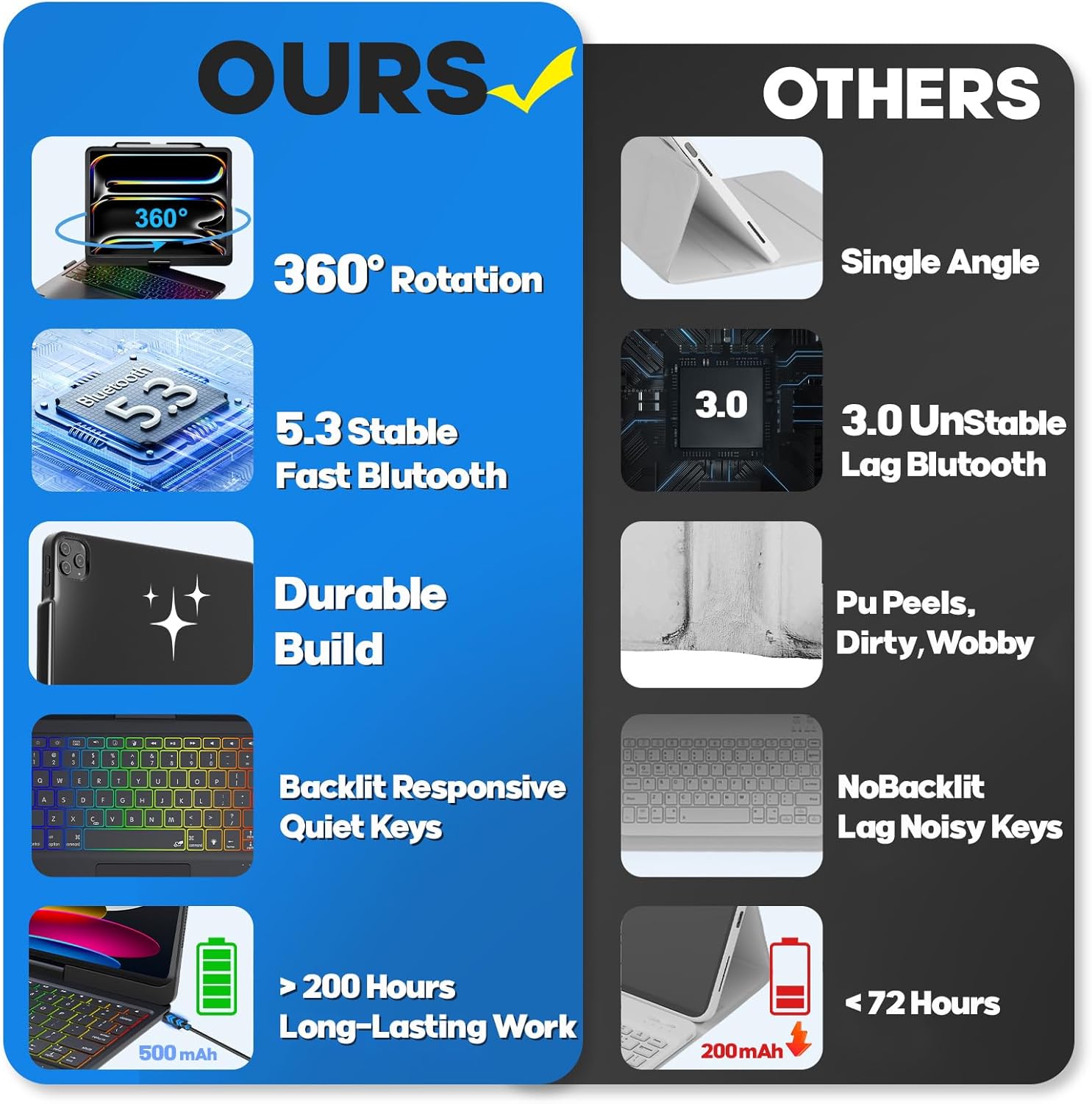 Thumbnail 5 de BABG Keyboard Case for iPad Pro 13 M5 360° rotatable