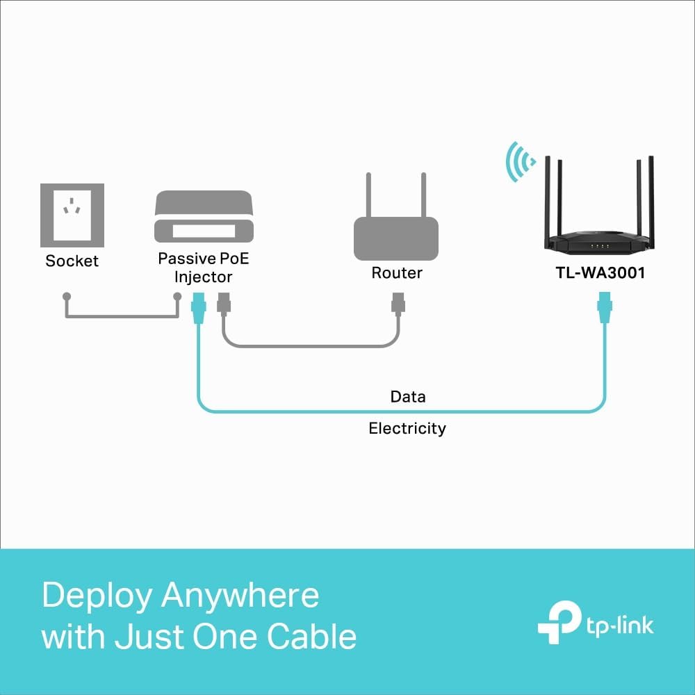 Thumbnail 6 de TP-Link TL-WA3001 WLAN AX3000