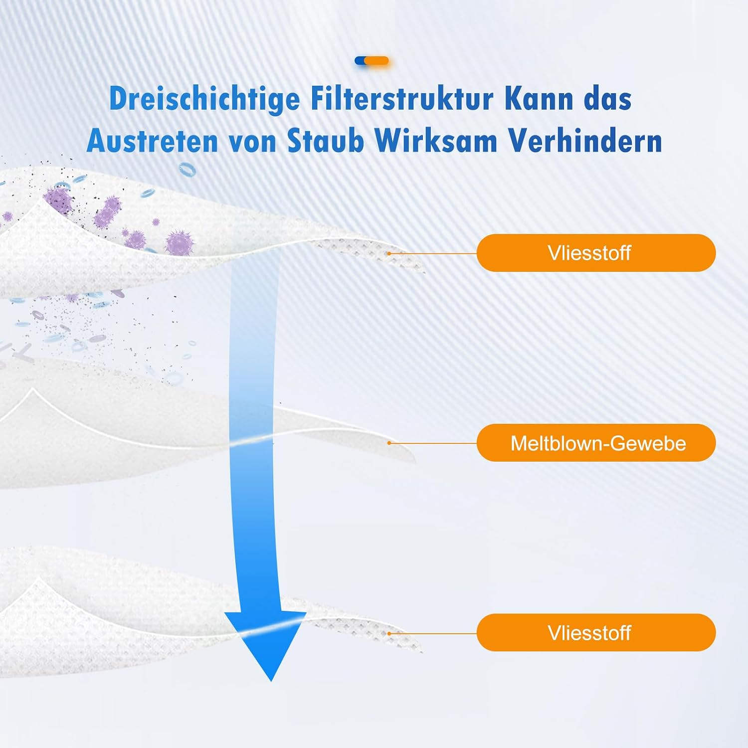 Detalle 1 de Fenkabs E20 stofzuigerzakken voor Eufy 3-in-1 robotstofzuiger, 3 liter
