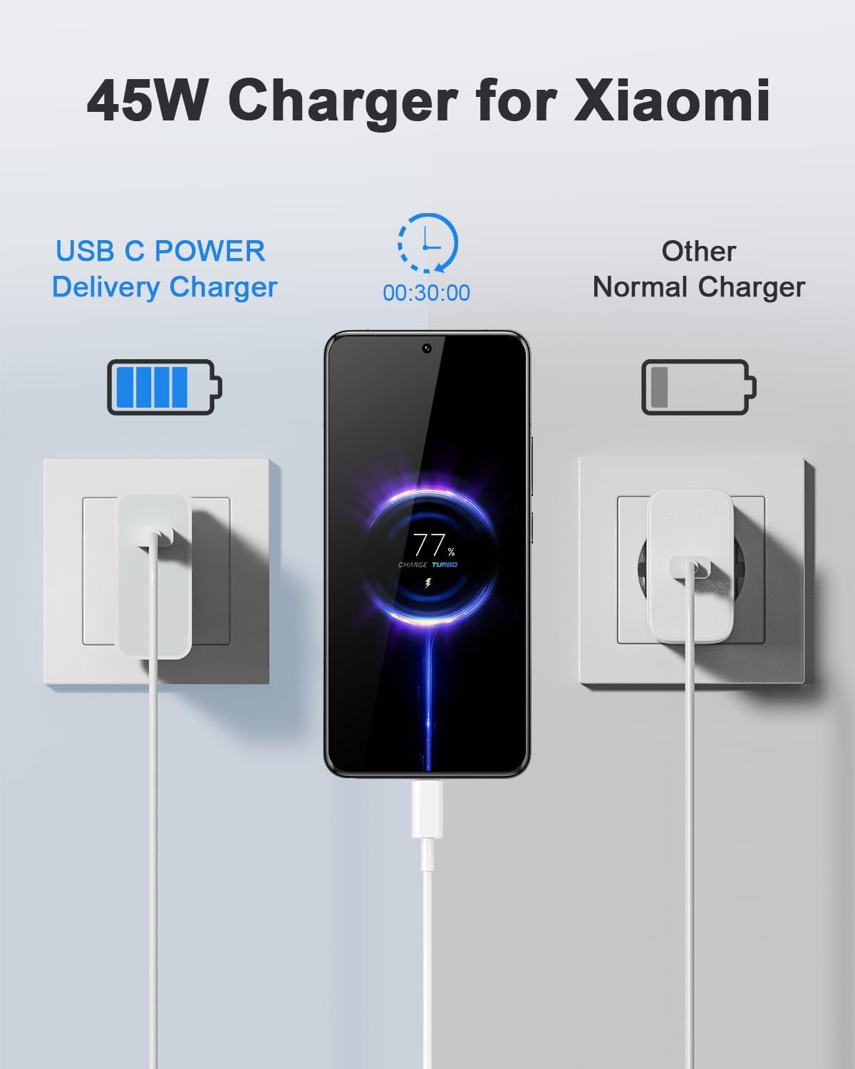 Detalle 2 de Jippofu Caricabatterie USB-C 45W: ricarica rapida per Xiaomi e Redmi (1 m, 100–240 V)
