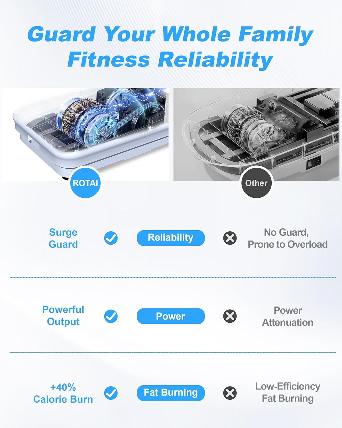 Thumbnail 3 de Shake Plate Vibration Exercise Machine 400 lbs