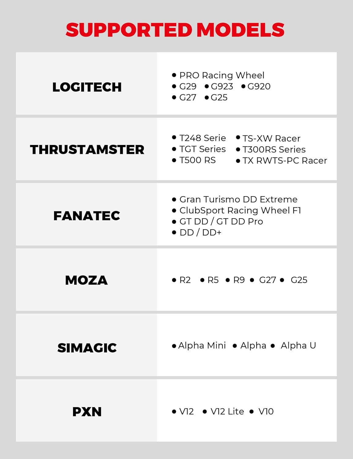 Thumbnail 4 de RACGTING Racing Simulator Cockpit for G920/G29/G923 (Foldable Frame & Shifter Mount Only) — Black
