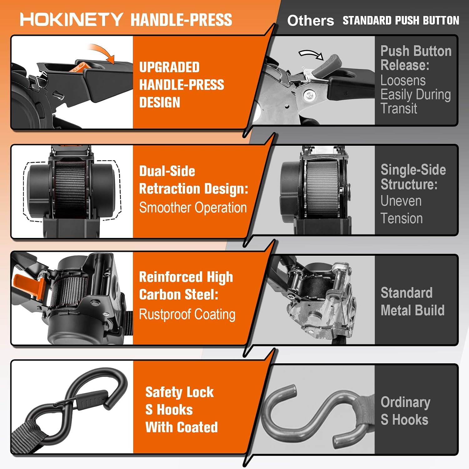 Detalle de HOKINETY Retractable Ratchet Straps, 12 Feet