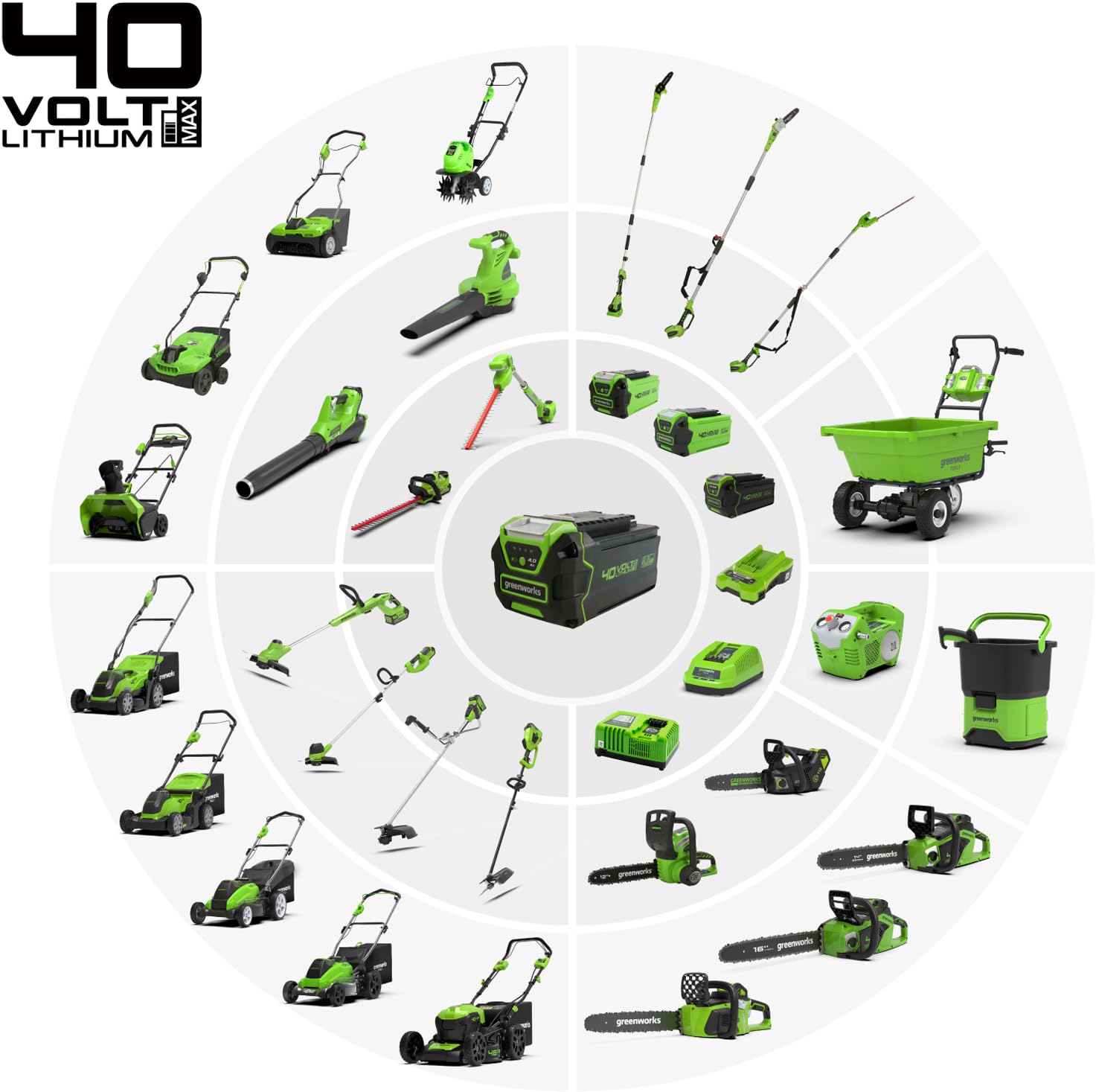 Detalle de Greenworks G40LM35K2X + G40LT: tagliaerba 40V a batteria da 35 cm con 2 batterie 2Ah e tagliabordi