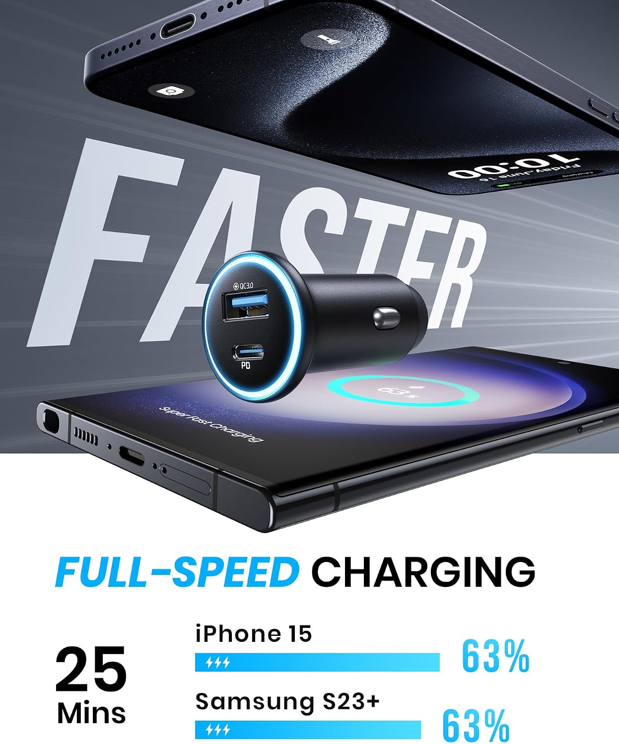 Detalle de INIU Car Charger 66W Dual USB-C PD 36W
