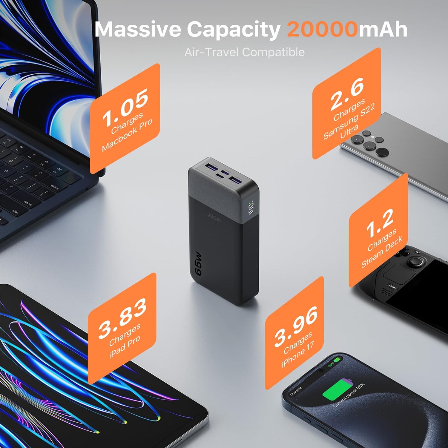 Thumbnail 3 de JUOVI 65W 20000mAh Power Bank with 4 Ports: PD 3.0 Fast Charge for Laptop, Tablet and Phone