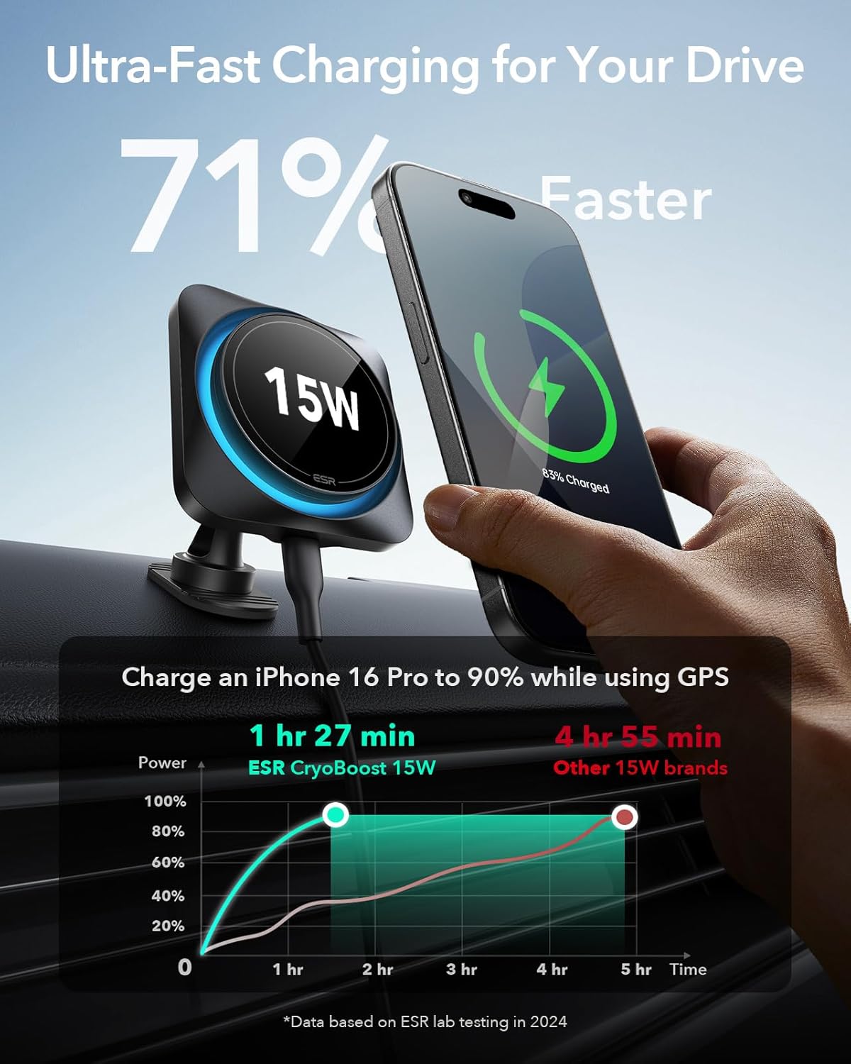 Detalle de ESR MagSafe Car Mount Charger 15W