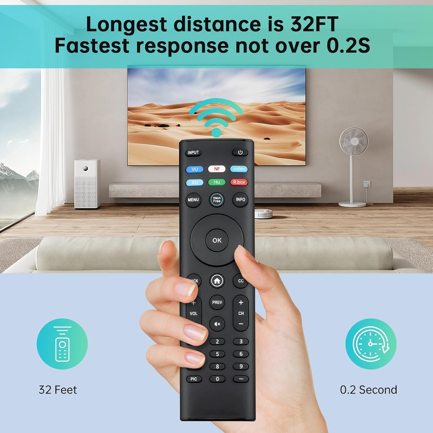 Detalle de Luyeper Replacement TV Remote, XRT140