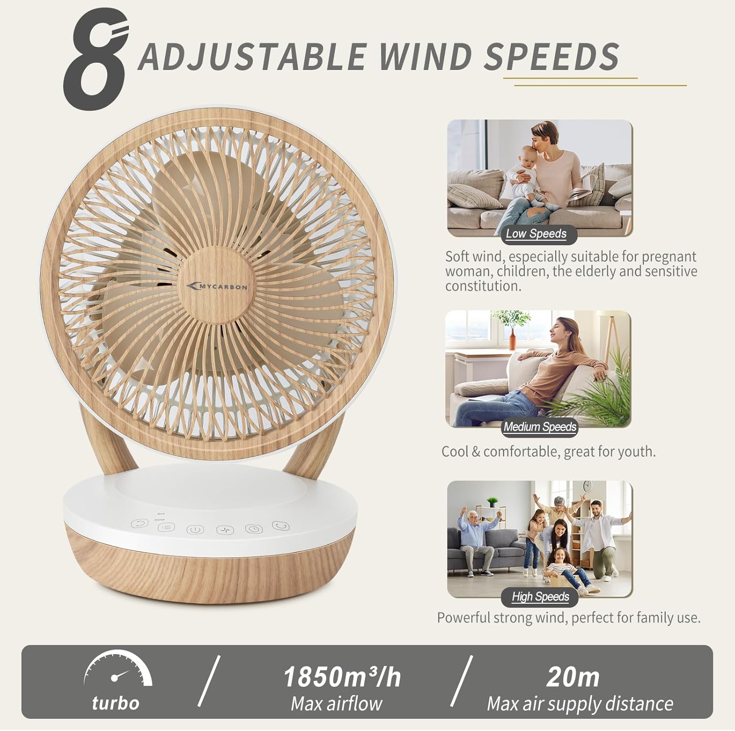 Detalle de MYCARBON leise Ventilator 20 dB – 1850 m³/h, 8 Stufen, 3D Luftumwälzer, Timer 8h, Fernbedienung