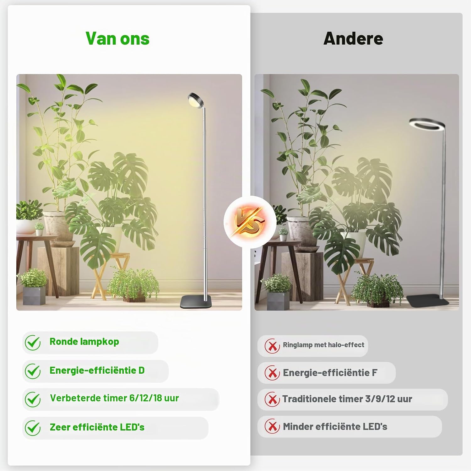Thumbnail 6 de Fayleer F1-ZWD plantenlamp met volledig spectrum, optische lens en timer