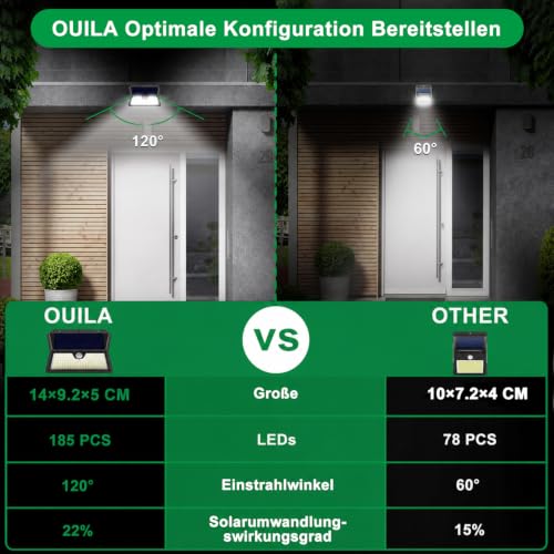 Detalle de Luce Solare LED Esterno OUILA: Faretto LED con Sensore di Movimento 185 LED, IP65, 2 pezzi (Bianco caldo)