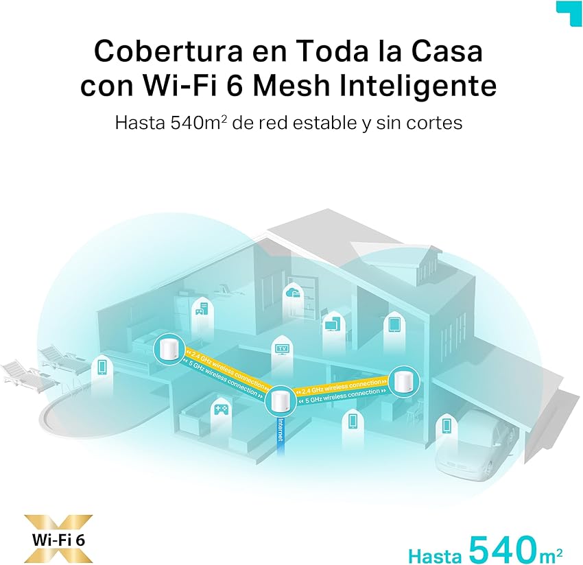 Detalle 2 de TP‑Link Deco BE65 Pro 2-Pack — Wi‑Fi 7 11 Gbps