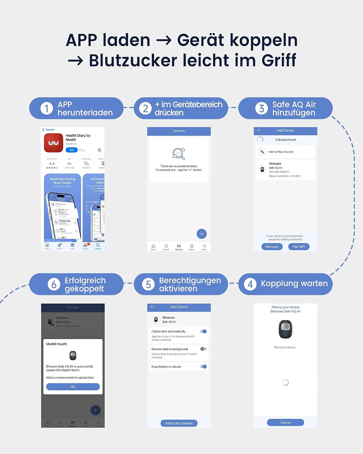 Detalle de Sinocare Blutzuckermessgerät Bluetooth mit App – Klinische Präzision, Nachprobenahme in 5 Sekunden