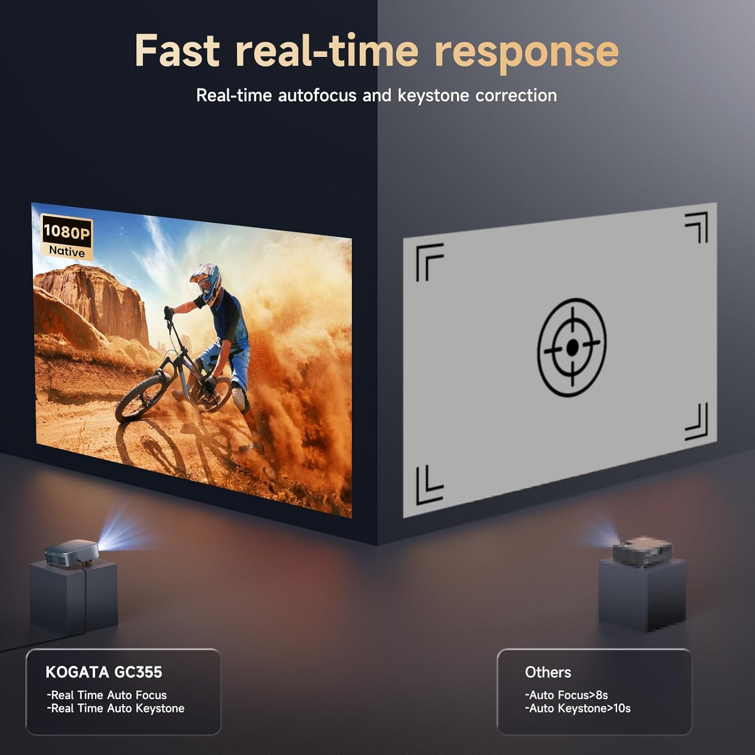 Detalle de KOGATA GC355 4K Short Throw Smart Projector with WiFi & Bluetooth (Netflix & Dolby Audio)