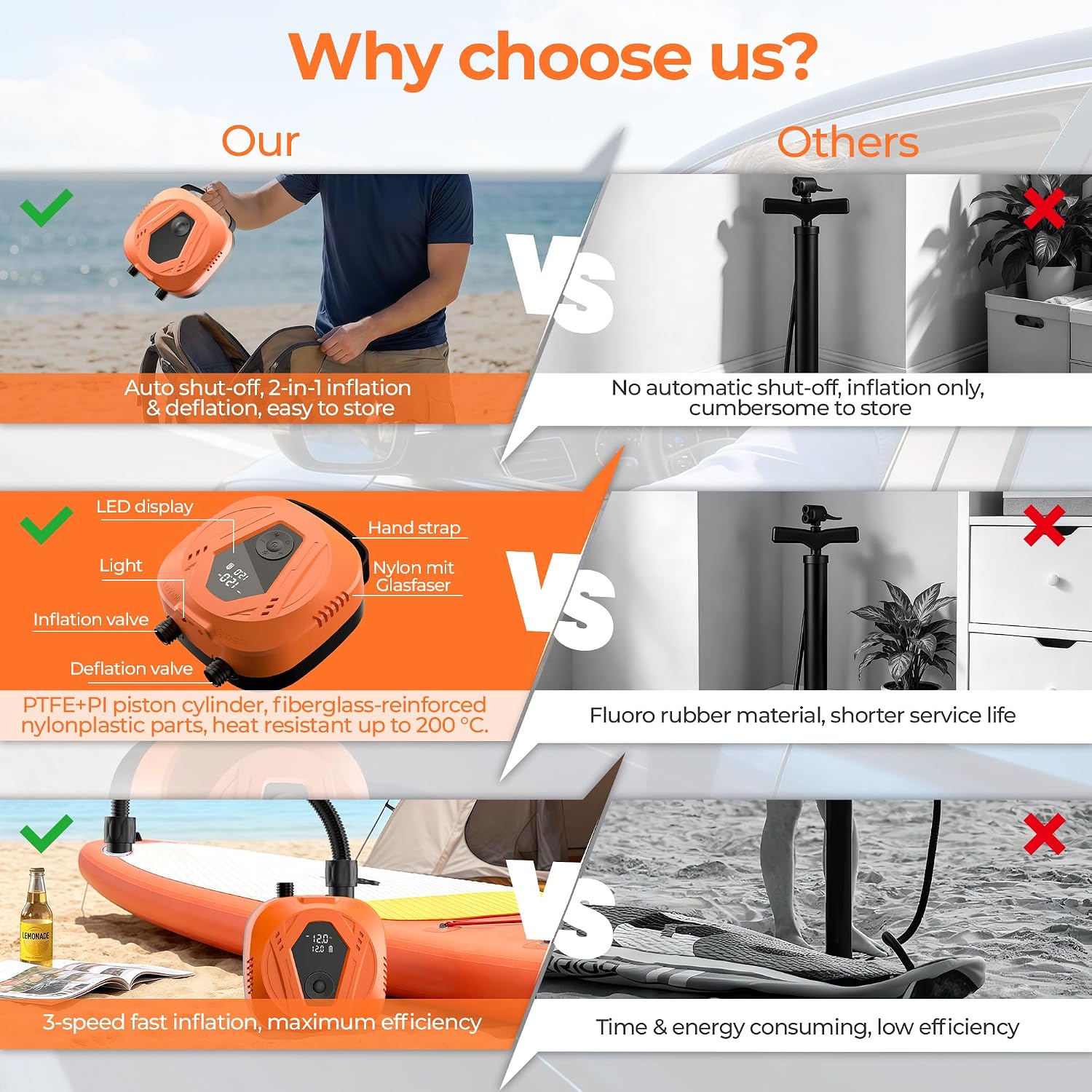 Detalle de SUP Electric Air Pump with 50 PSI, 15600 mAh Battery, Dual Stage Auto Stop – Portable Inflator for Paddle Boards and Other Inflatables