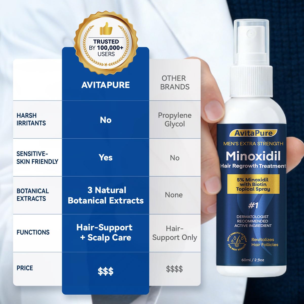 Detalle de AVITAPURE 5% Minoxidil Spray for Men, PG-Free and Fast-Drying