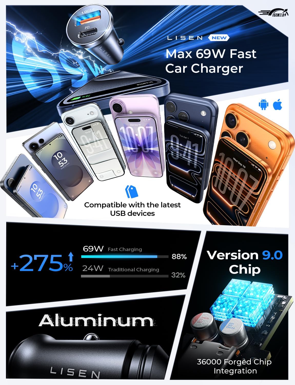 Detalle de LISEN 2‑pack car charger 54W USB‑C