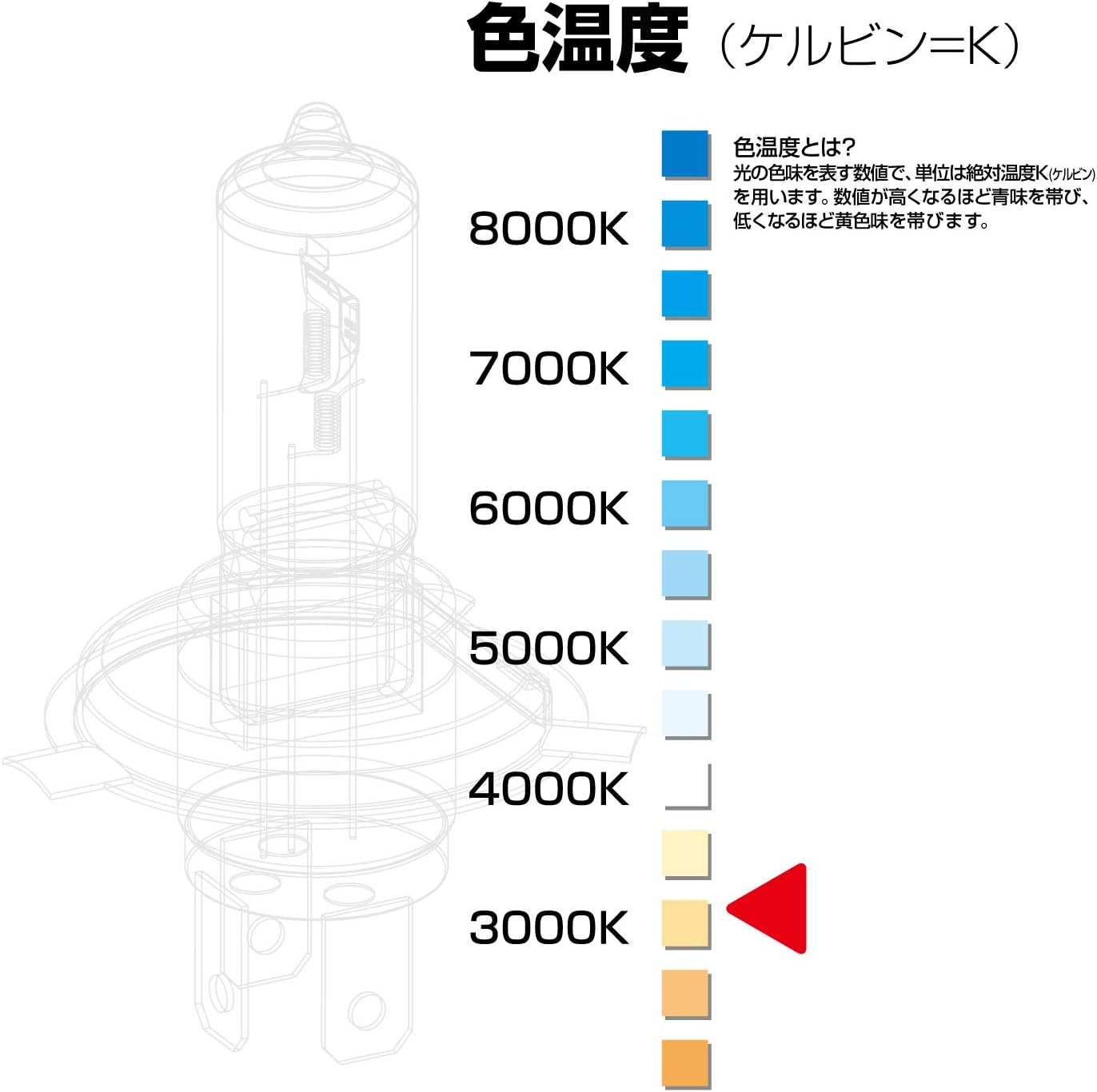 Detalle de PIAA HS604 H4ハロゲンバルブ 3200K 車検対応 12V 60/55W 2個入り