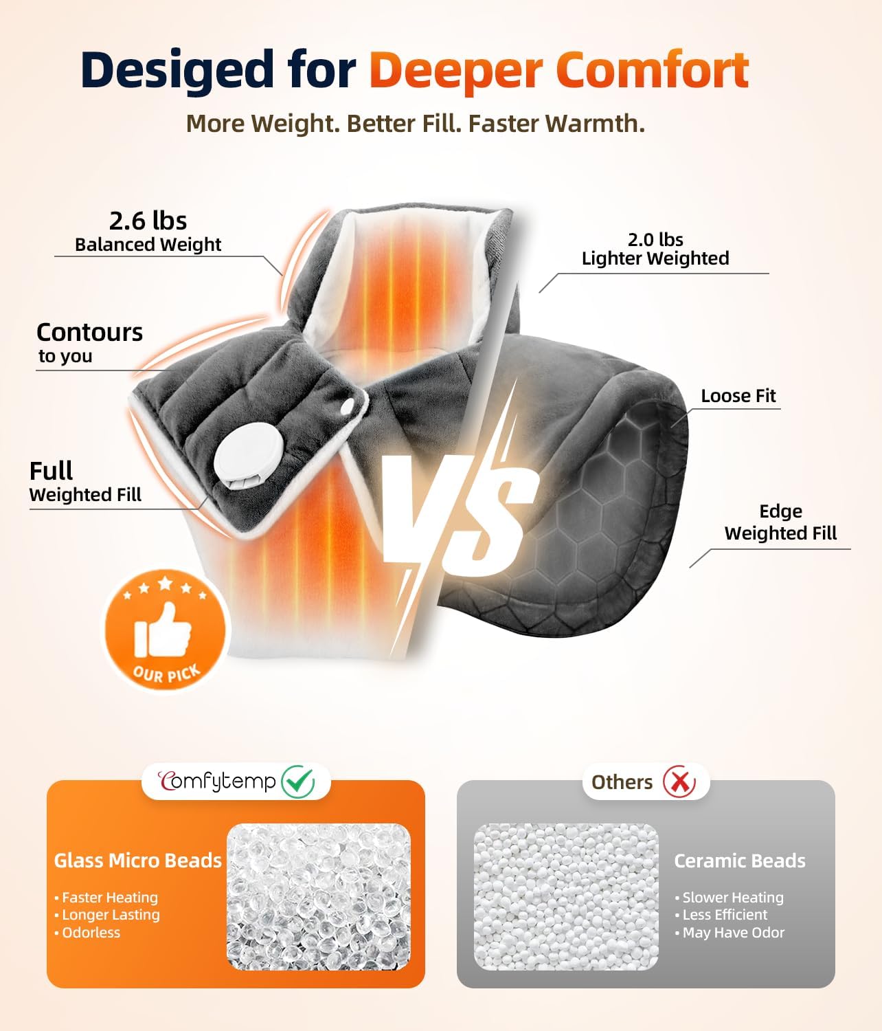 Thumbnail 4 de Comfytemp K9015 Weighted Heating Pad for Neck and Shoulders, Machine-Washable