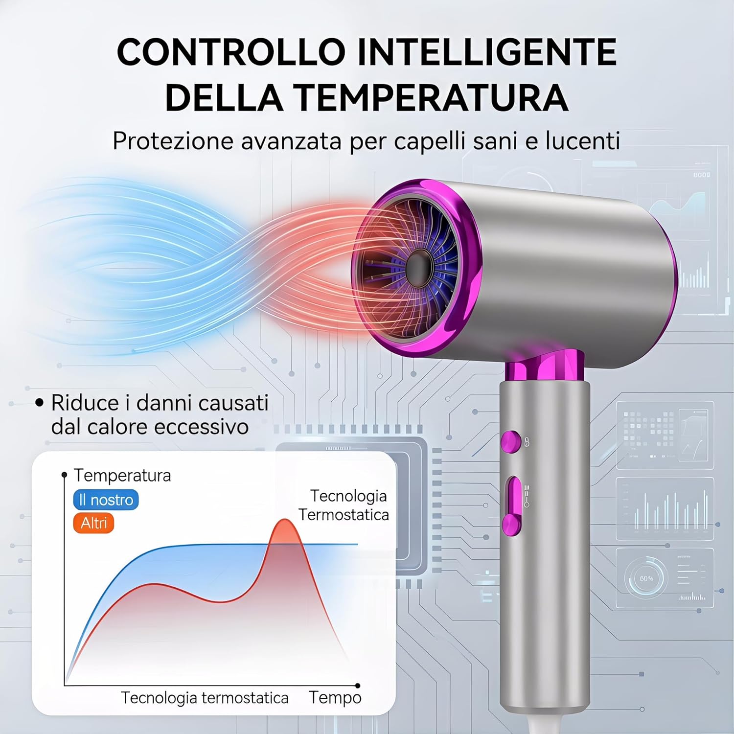 Thumbnail 3 de DMTIVMG Phon Capelli Professionale 2400W AC con 3 temperature e 2 velocità, diffusore e concentratore
