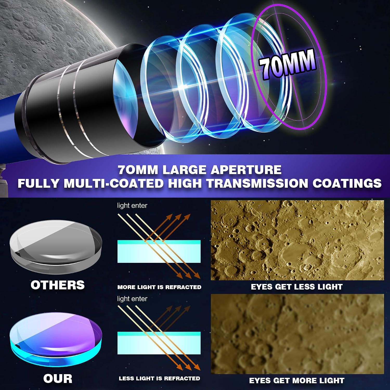 Thumbnail 2 de Telescopes for Adults Astronomy, 70mm Refractor with 400mm Focal Length – Portable 200X Kit