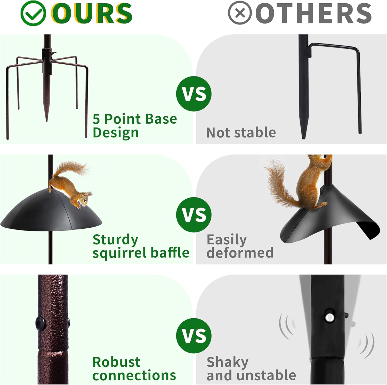 Thumbnail 3 de Heavy Duty Bird Feeding Station Kit, 230cm Antique Bronze - Squirrel Baffle, Rat Proof, Multi-Feeder System