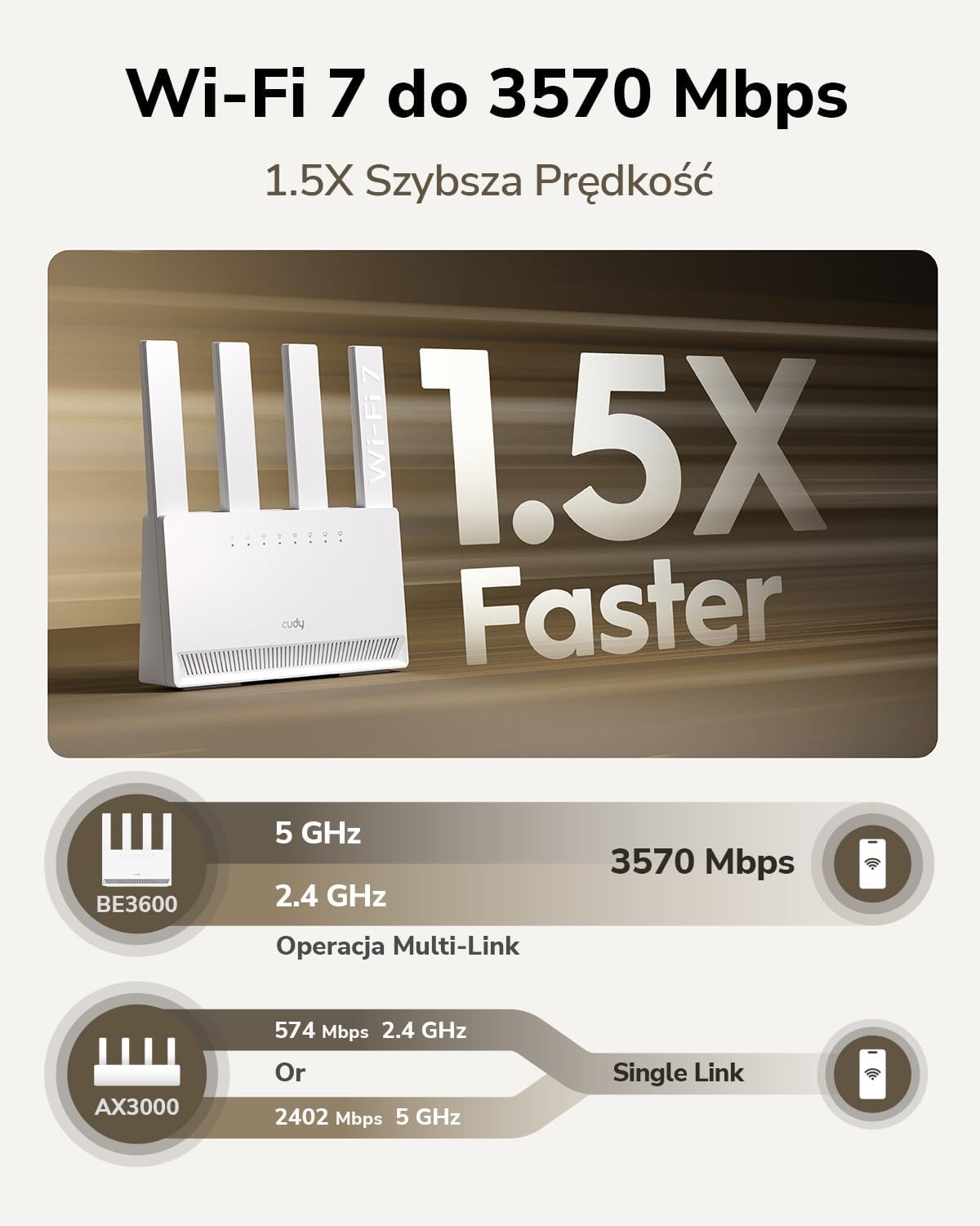Detalle 1 de Cudy WR3600E – router Wi-Fi 7 BE3600, 4 porty Gigabit i anteny zewnętrzne