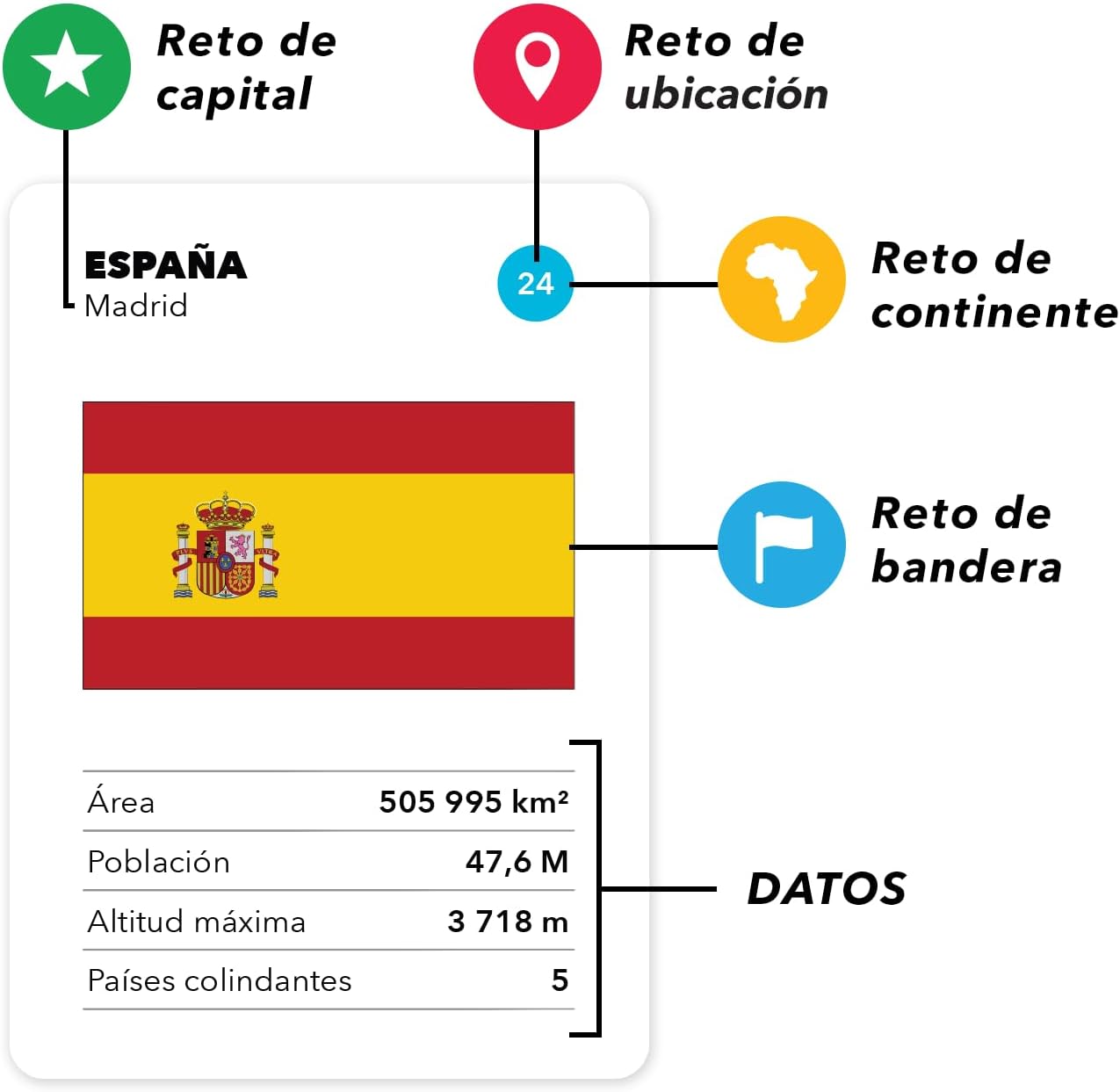 Thumbnail 2 de The World Game Juego de Cartas de Geografía (en español): países, banderas y capitales