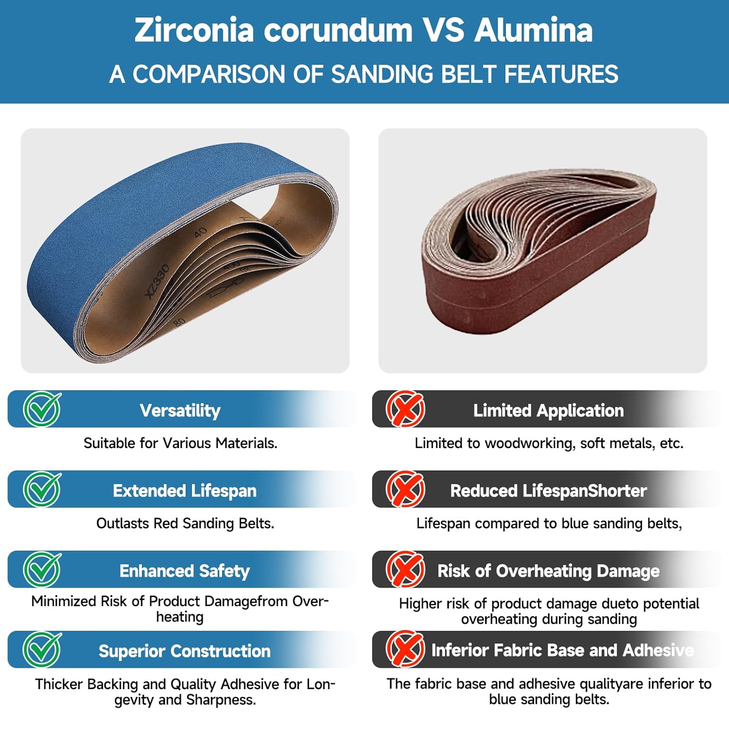 Thumbnail 6 de Shineboc Schleifband 100 x 915 mm – 6 Stück, Körnung 40, blaues Zirkonkorund für Metall und Holz