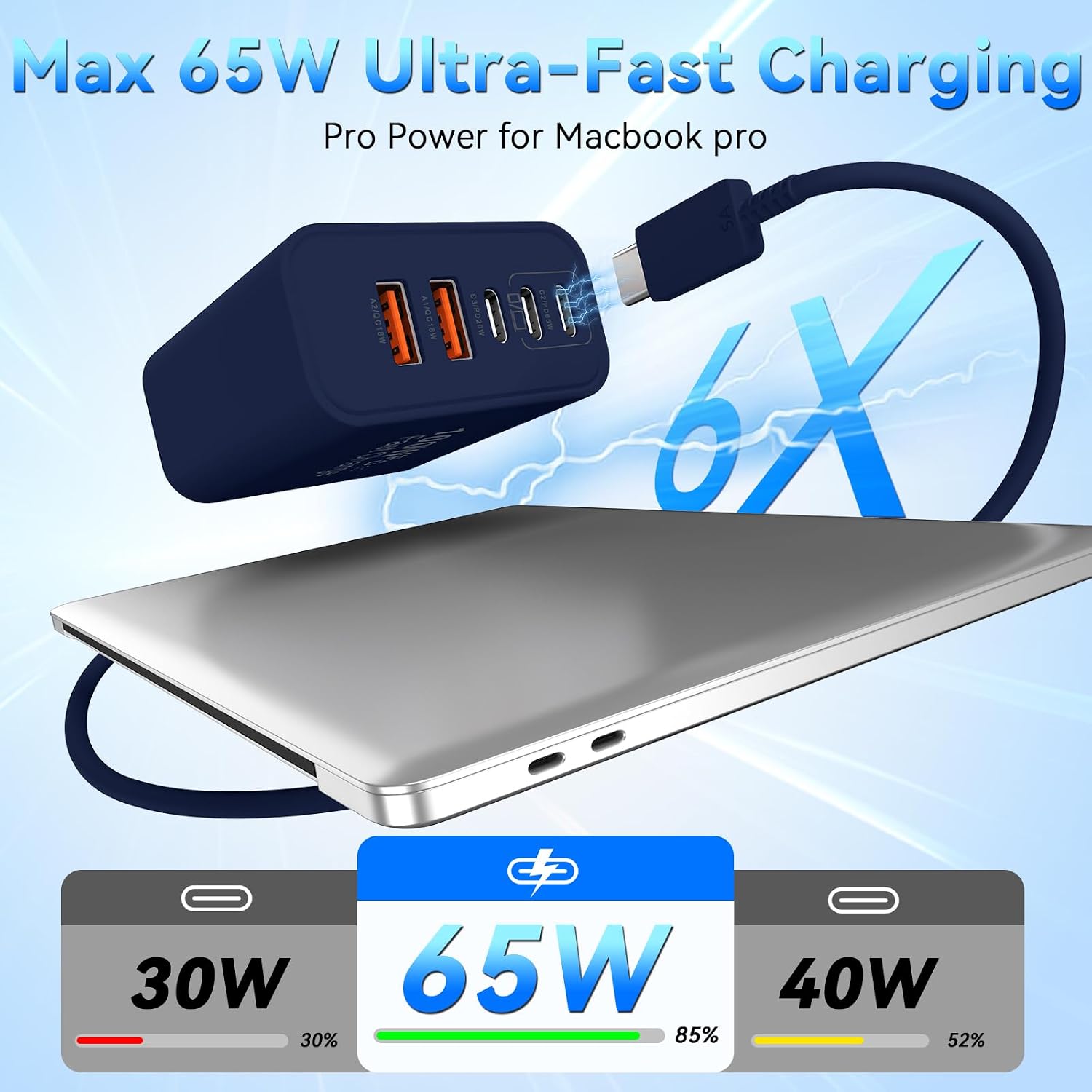 Thumbnail 1 de Duloch XD2021 5-Port USB-C Charger, 100W Total Output
