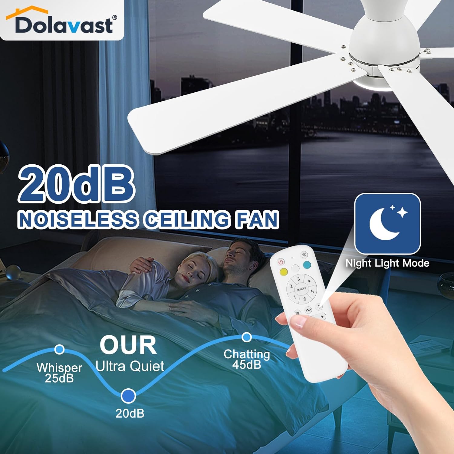 Detalle de Dolavast 48-Inch Ceiling Fan with Lights and Remote
