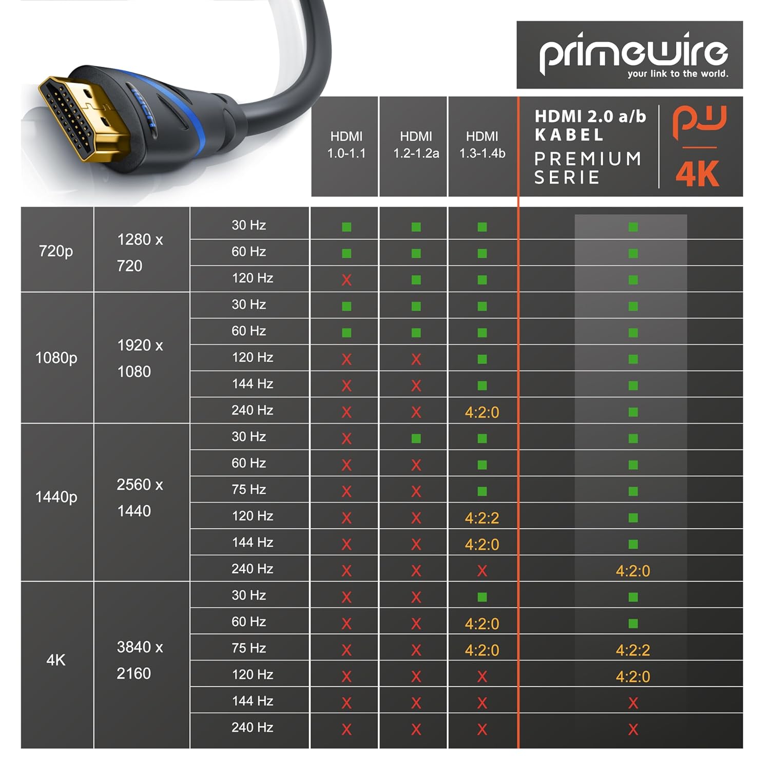 Thumbnail 4 de CSL Ultra HD 4K HDMI-Kabel 10 m (5er-Pack) – HDMI 2.0b, 18 Gbit/s, HDR, eARC, VRR