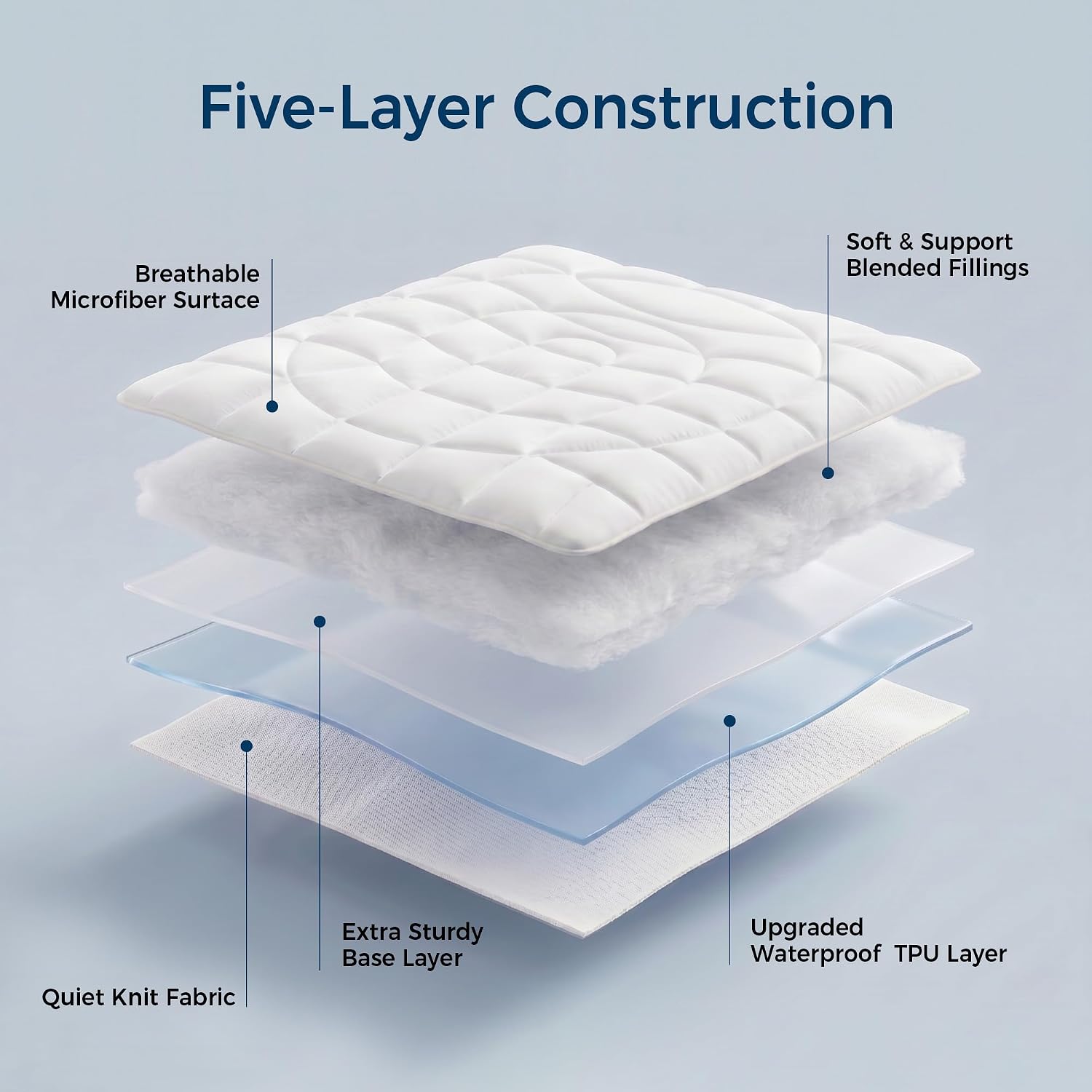 Thumbnail 1 de Waterproof Mattress Pad Twin Size