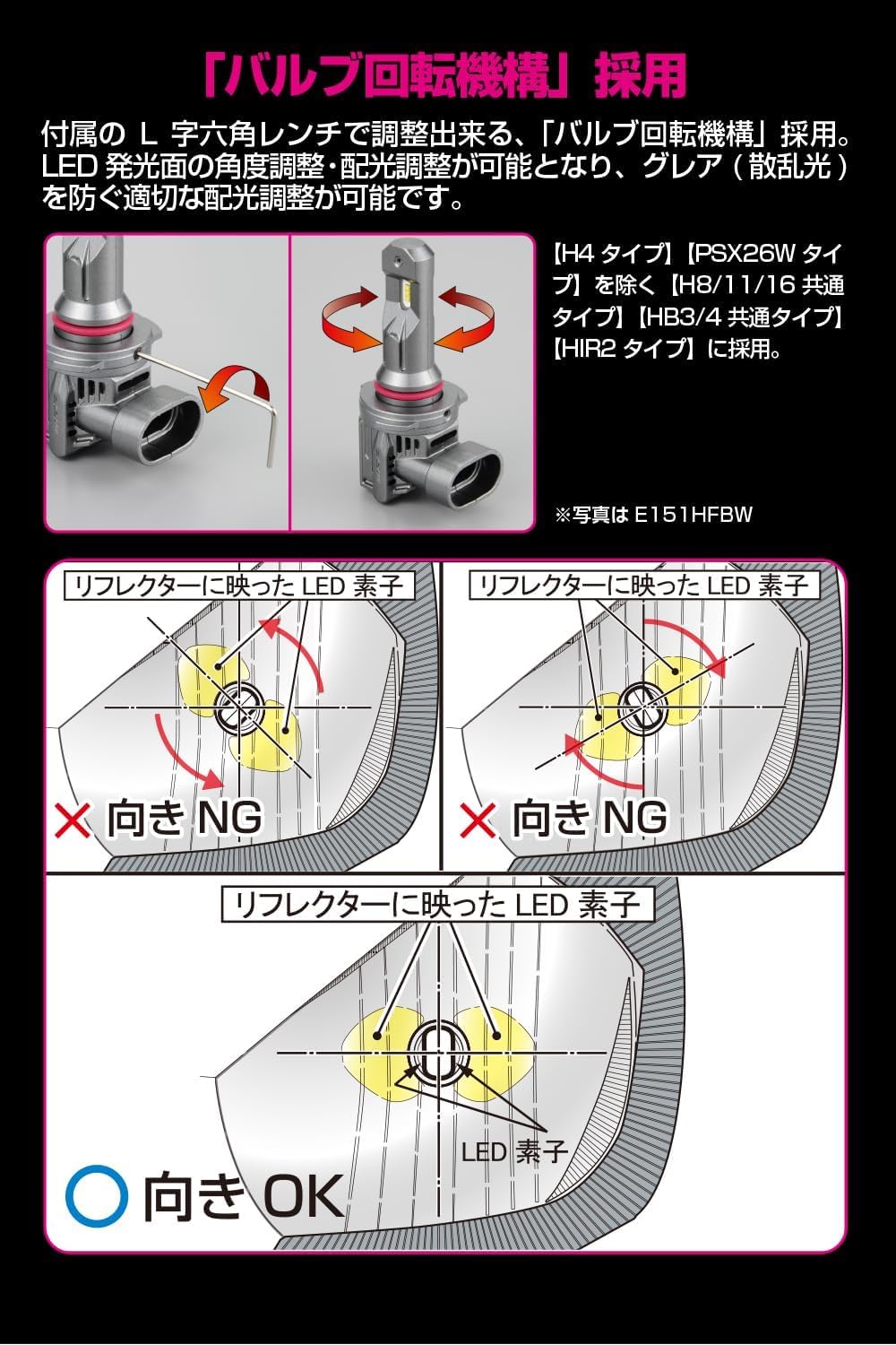 Detalle 2 de IPF LED headlight bulbs H8
