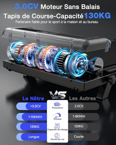 Detalle de HomeFitnessCode: Cinta de correr plegable con pendiente 8% y 1–10 km/h