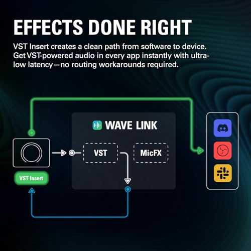 Thumbnail 5 de Elgato Wave XLR MK.2 USB Audio Interface and DSP Mixer