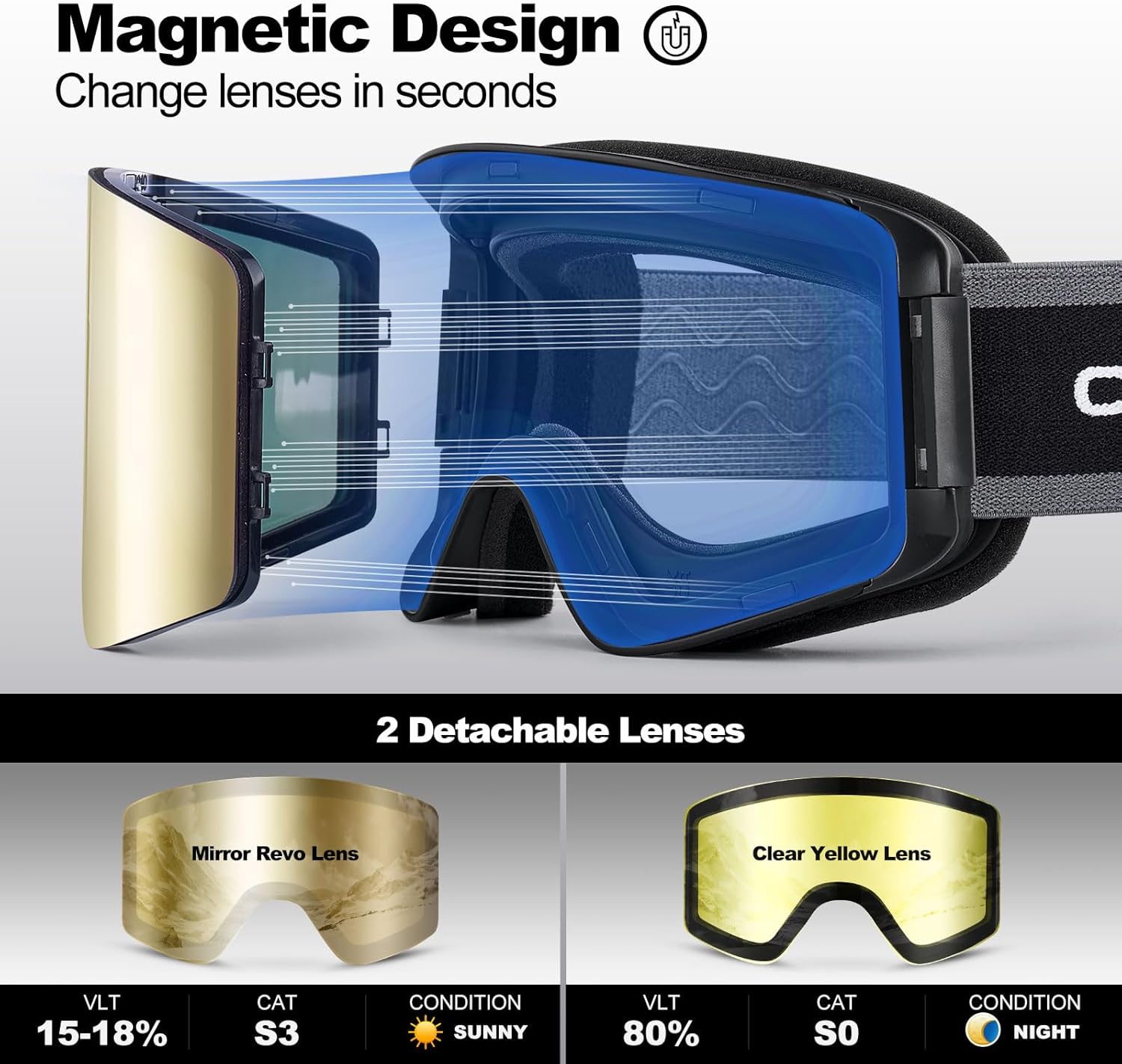 Detalle 2 de Odoland Ski Goggles Frameless 170° View