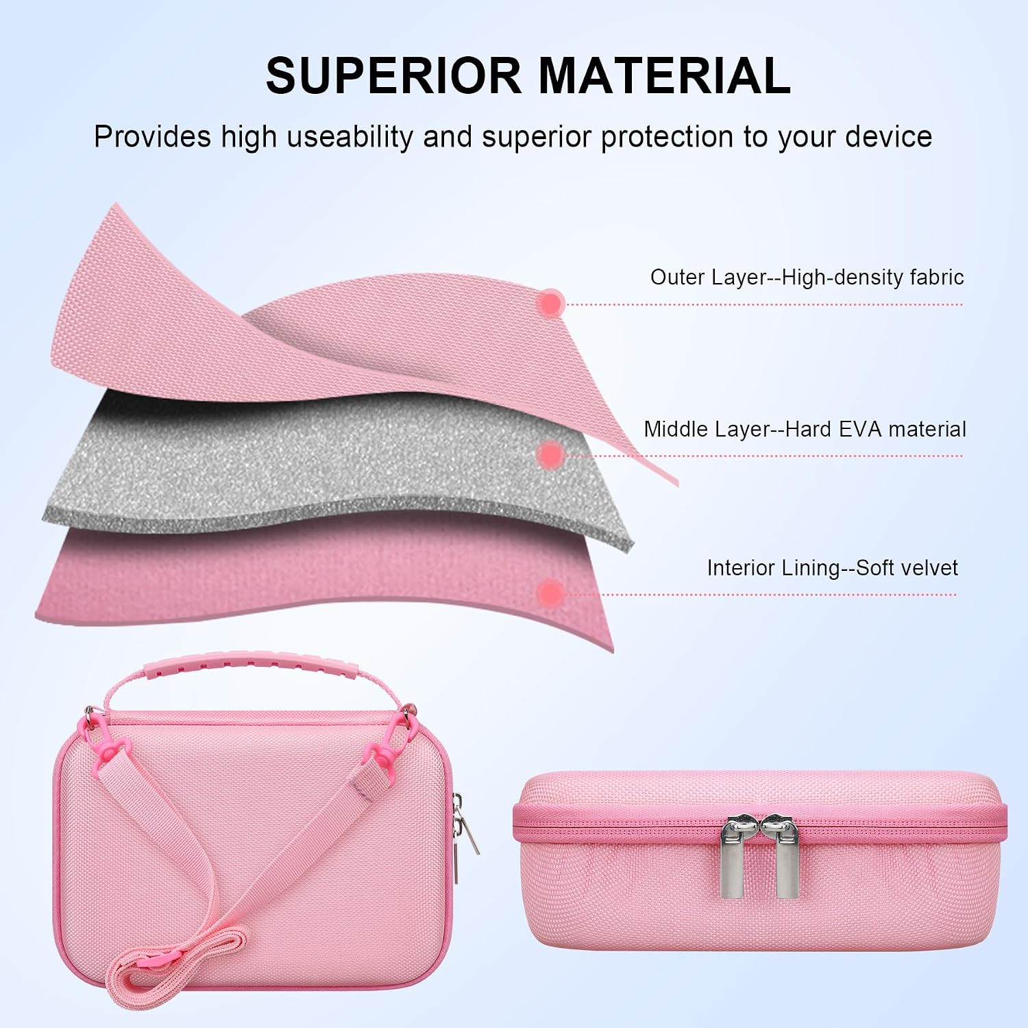 Thumbnail 5 de Elonbo case for Sony ZV-1 II, pink