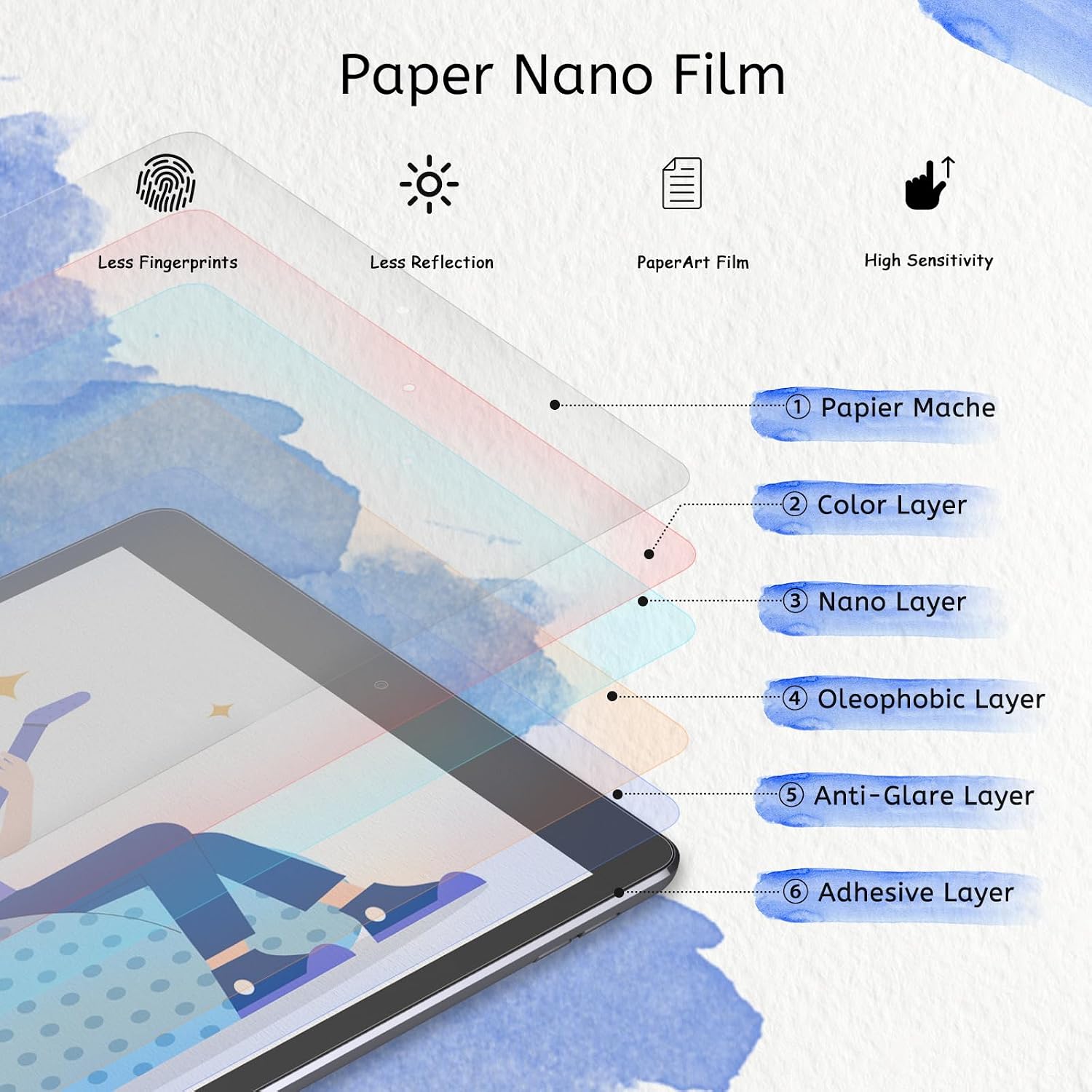 Detalle de MOBDIK Paperfeel Screen Protector for iPad 7th, 8th & 9th Gen, 2-Pack