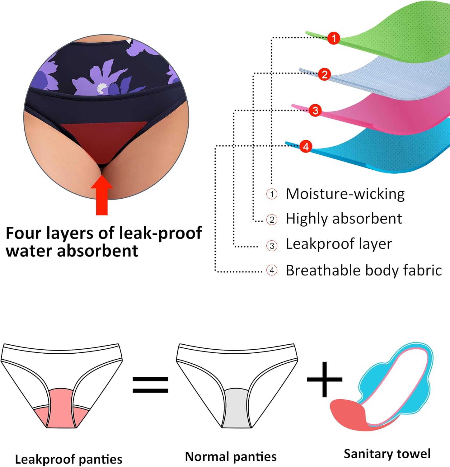 Detalle de Beautikini Period Swimwear Bikini Bottoms: Leakproof, Quick-Dry Bathing Suit for Teens