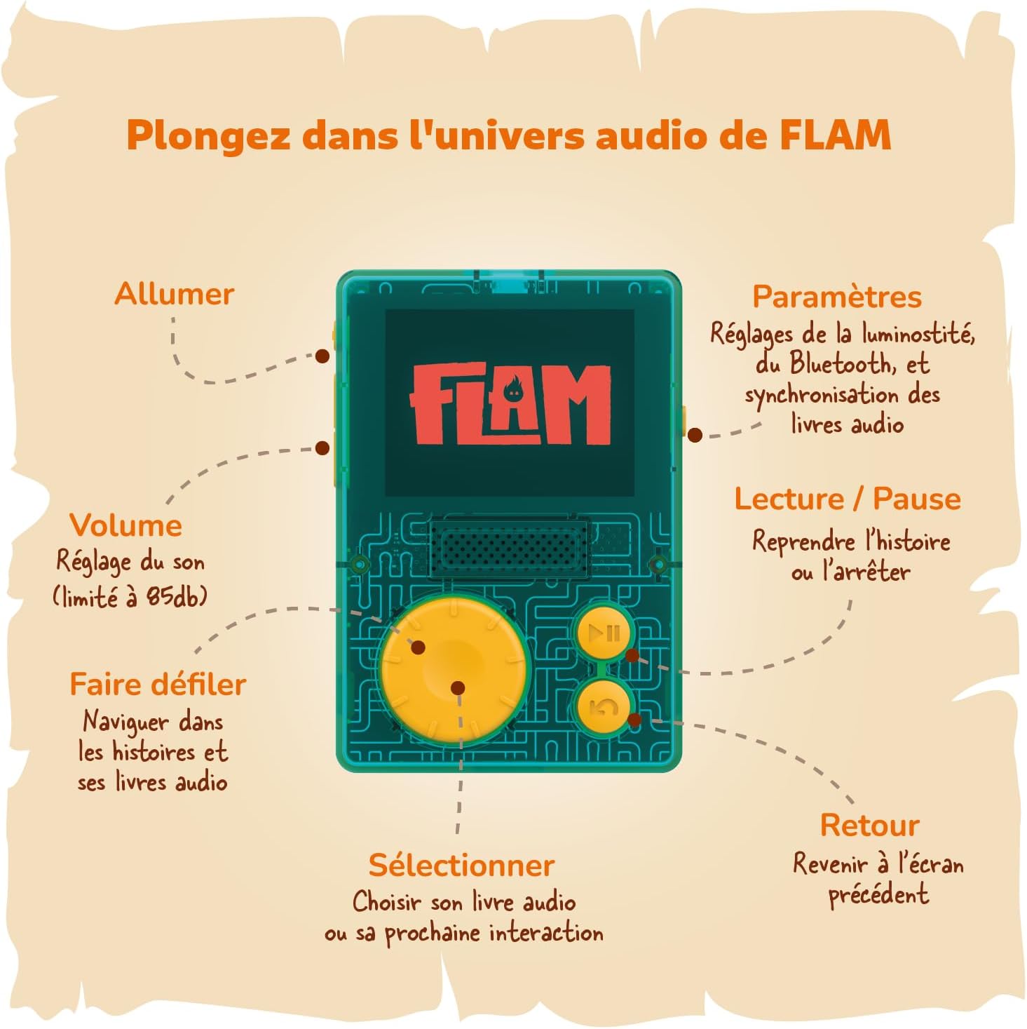 Thumbnail 5 de Lunii Pack baladeur Audio FLAM : FLAM + coque antichocs Protection Officielle verte et 2h45 d’histoires à télécharger