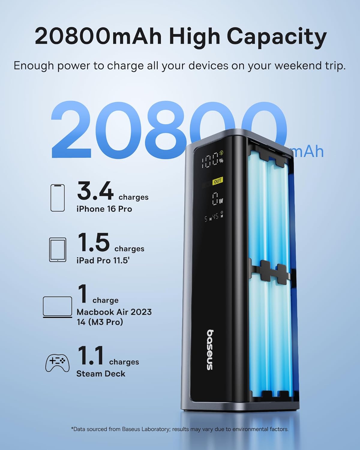 Thumbnail 2 de Baseus EnerGeek Laptop Powerbank 145W 20800mAh – Dual USB-C PD, 4‑Device Charging