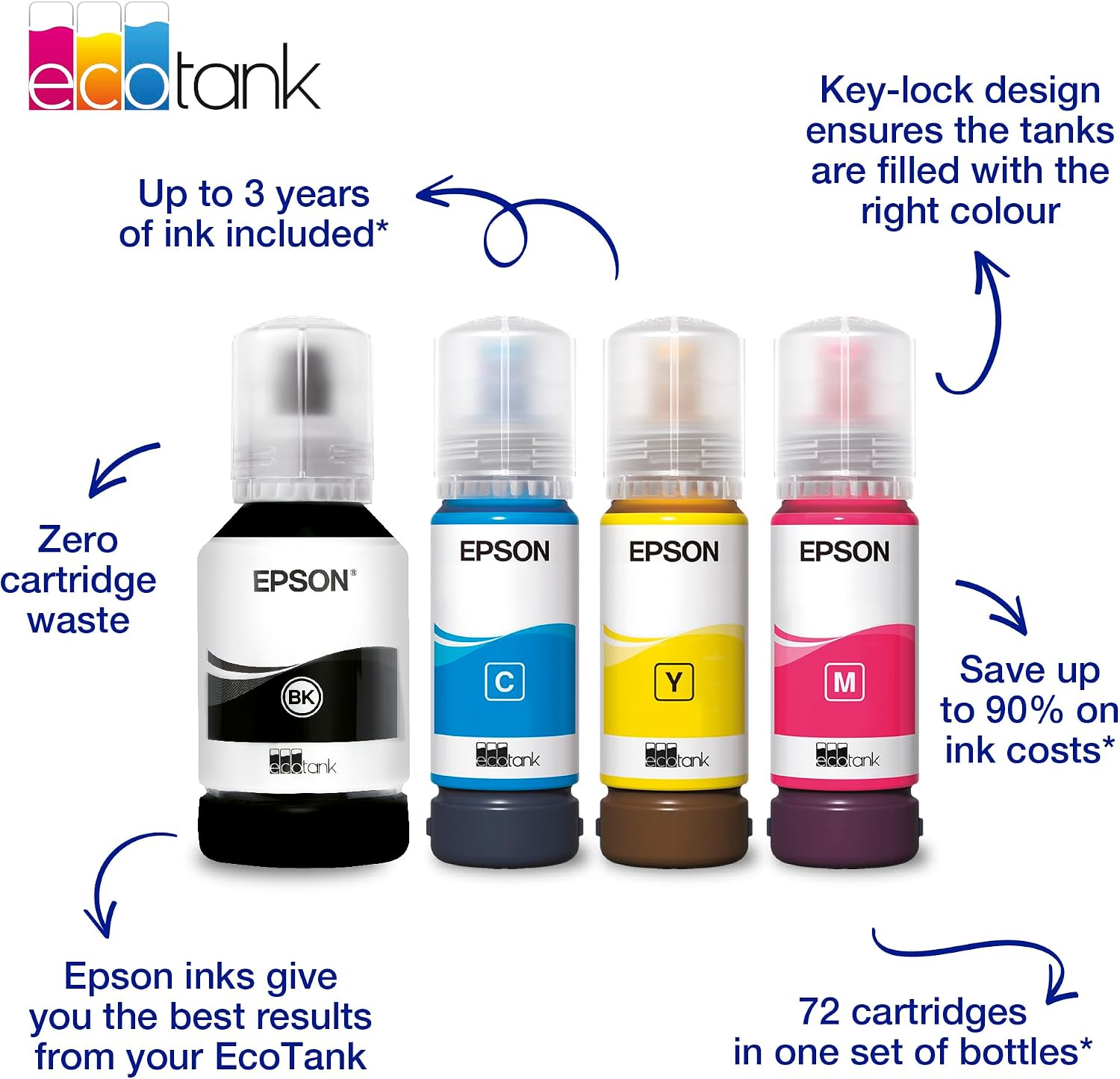 Detalle 2 de Epson EcoTank 102 multipack ink bottles ๐จ