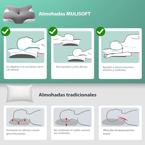 Detalle de MULISOFT Almohada Cervical 2 en 1: Ergonómica, espuma viscoelástica y funda de seda fría