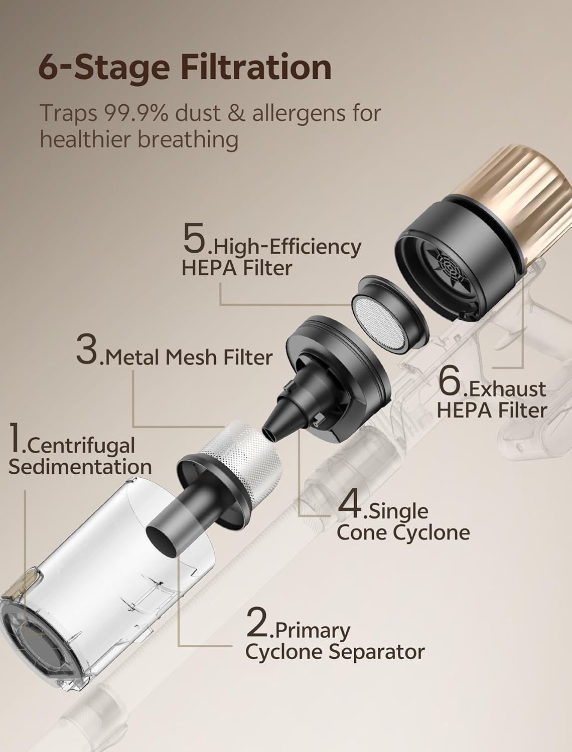 Thumbnail 5 de Ultenic Cordless Vacuum Cleaner 60KPa 580W – Self-standing stick with 65 min runtime, HEPA filtration & anti-tangle brush